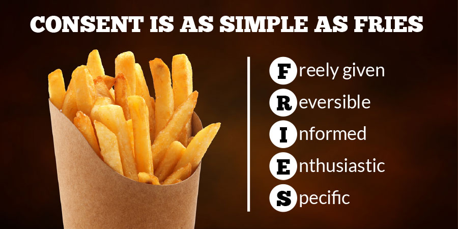 Infographic with an image of french fries to explain how the acronym FRIES can be used for consent