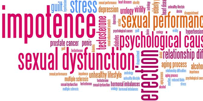 Wordle created around erectile dysfunction