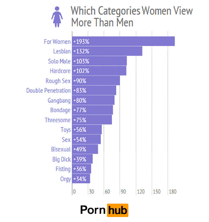 Porn For Straight Women